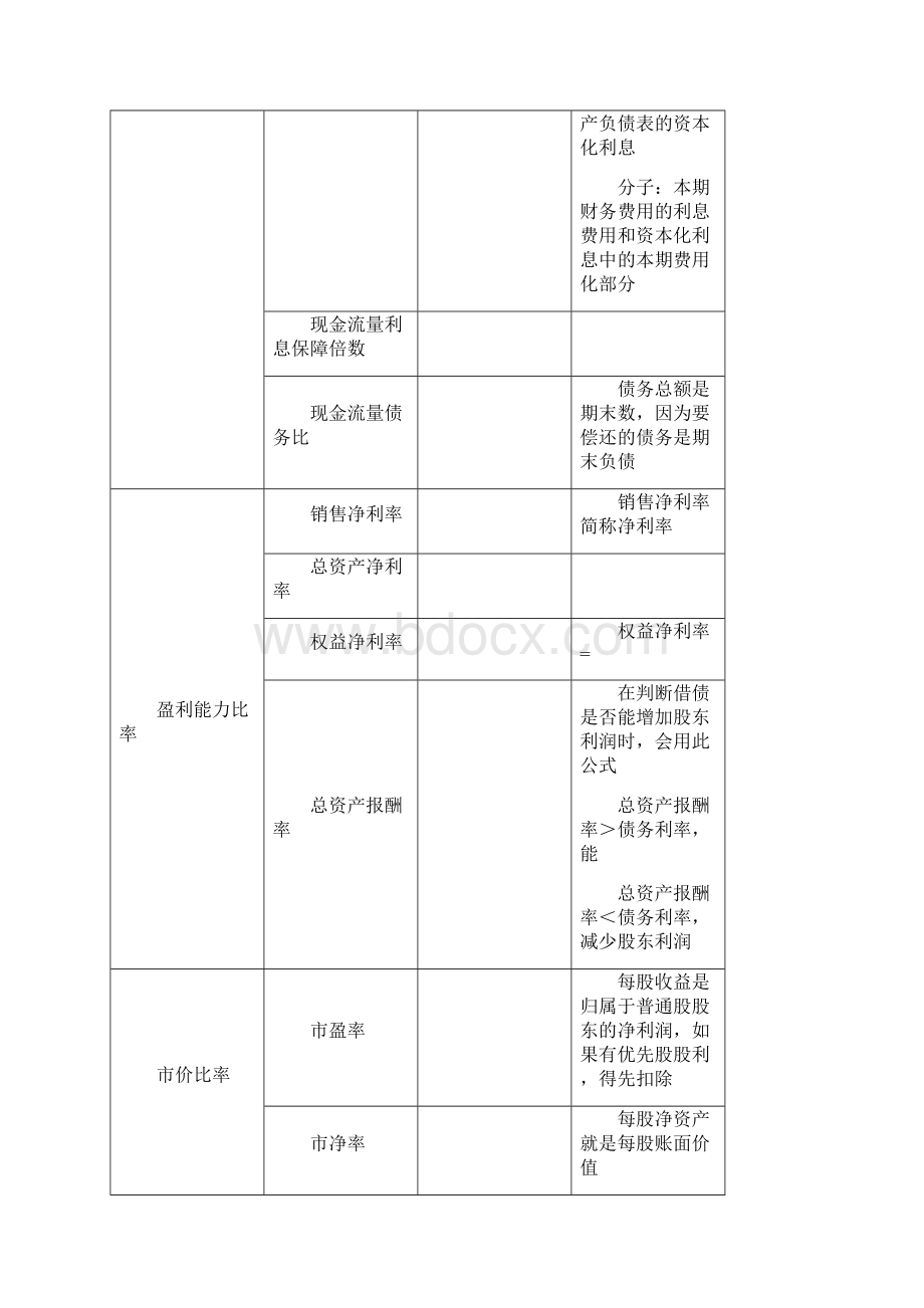 CPA财管公式总结大全Word文档下载推荐.docx_第2页