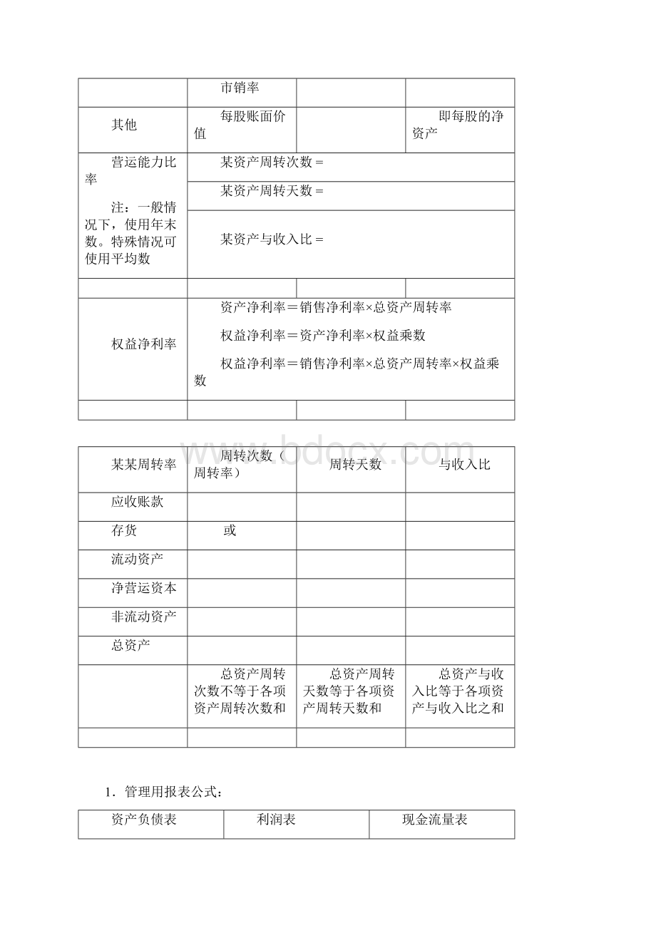 CPA财管公式总结大全Word文档下载推荐.docx_第3页