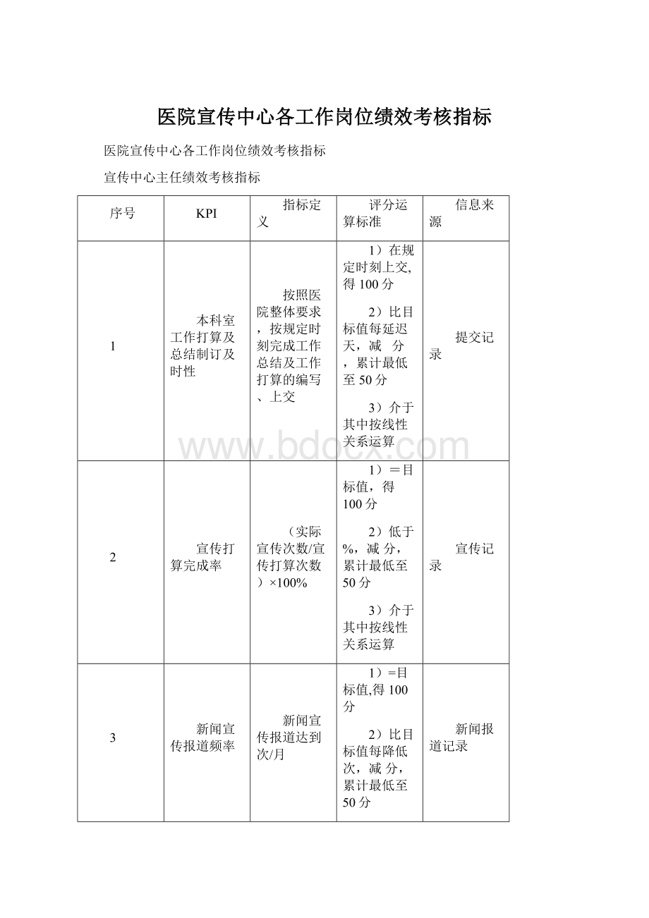 医院宣传中心各工作岗位绩效考核指标Word下载.docx_第1页