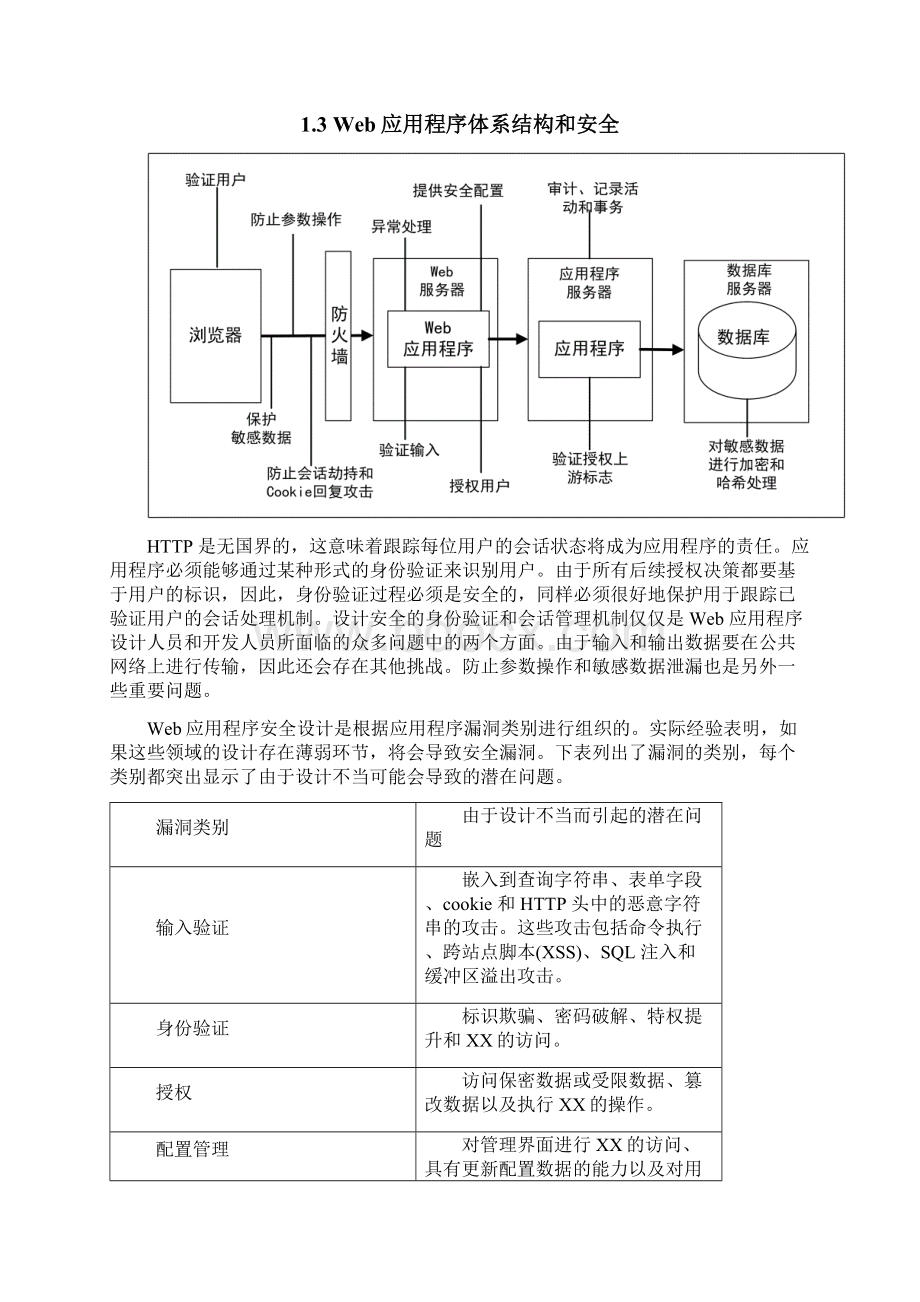 WEB应用系统安全规范文档.docx_第2页