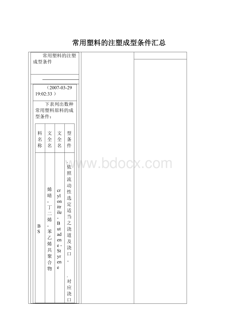 常用塑料的注塑成型条件汇总.docx_第1页