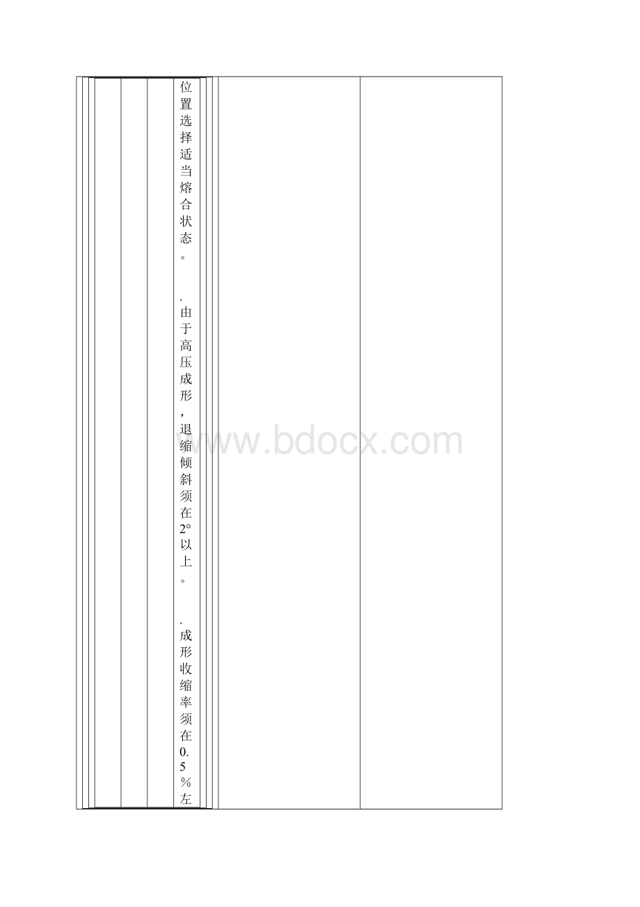 常用塑料的注塑成型条件汇总.docx_第2页