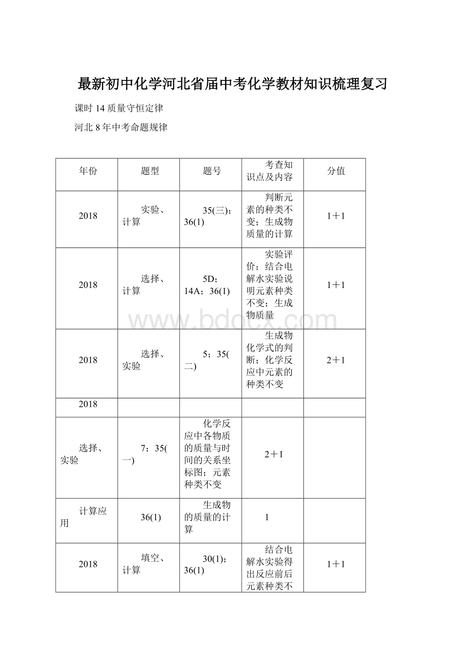 最新初中化学河北省届中考化学教材知识梳理复习.docx