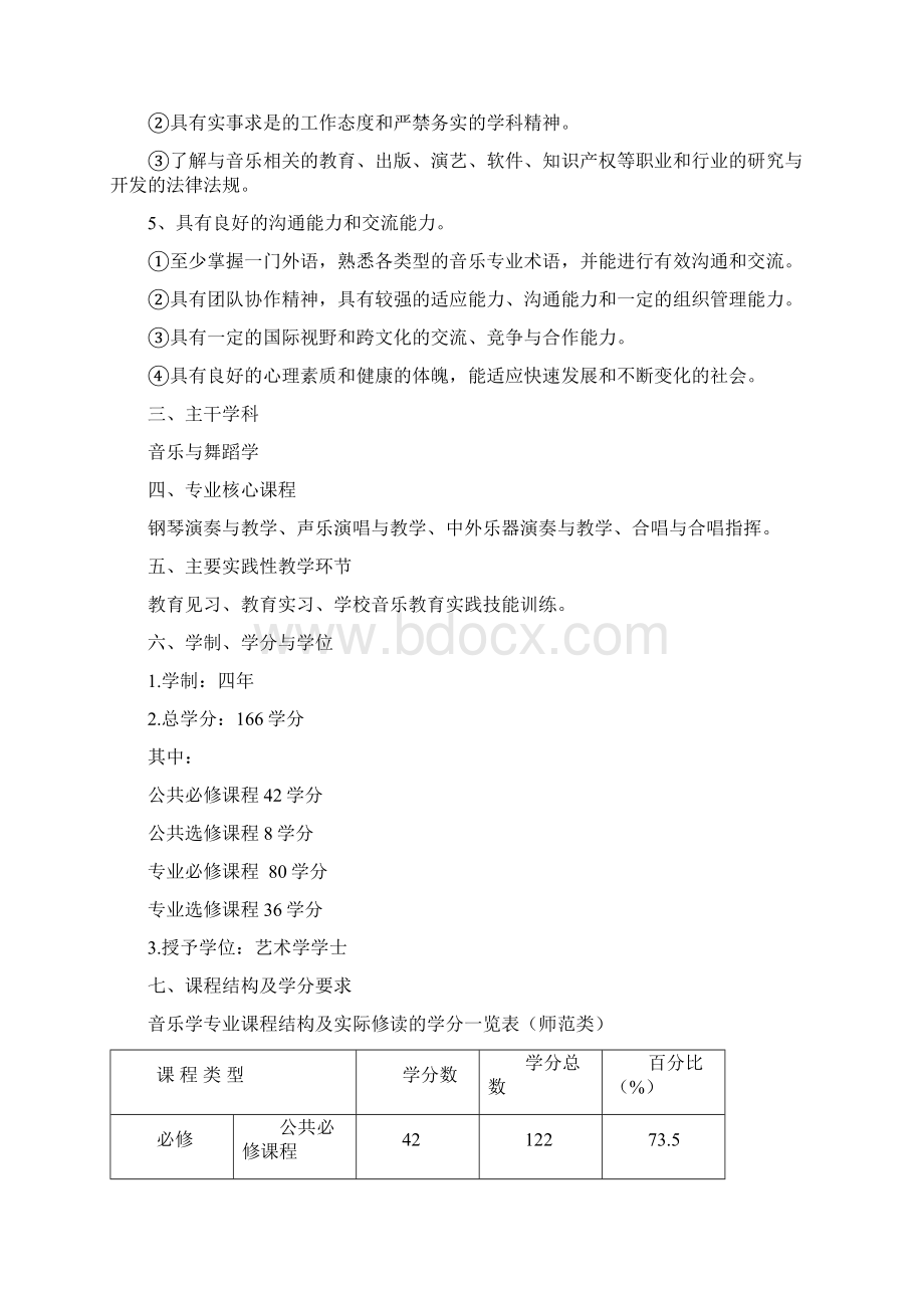 音乐学专业本科人才培养方案 222222Word格式文档下载.docx_第2页