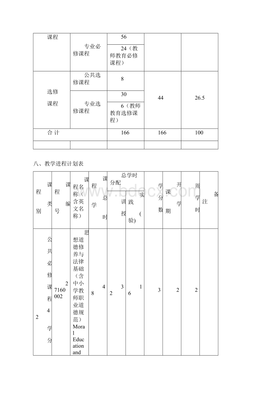 音乐学专业本科人才培养方案 222222Word格式文档下载.docx_第3页