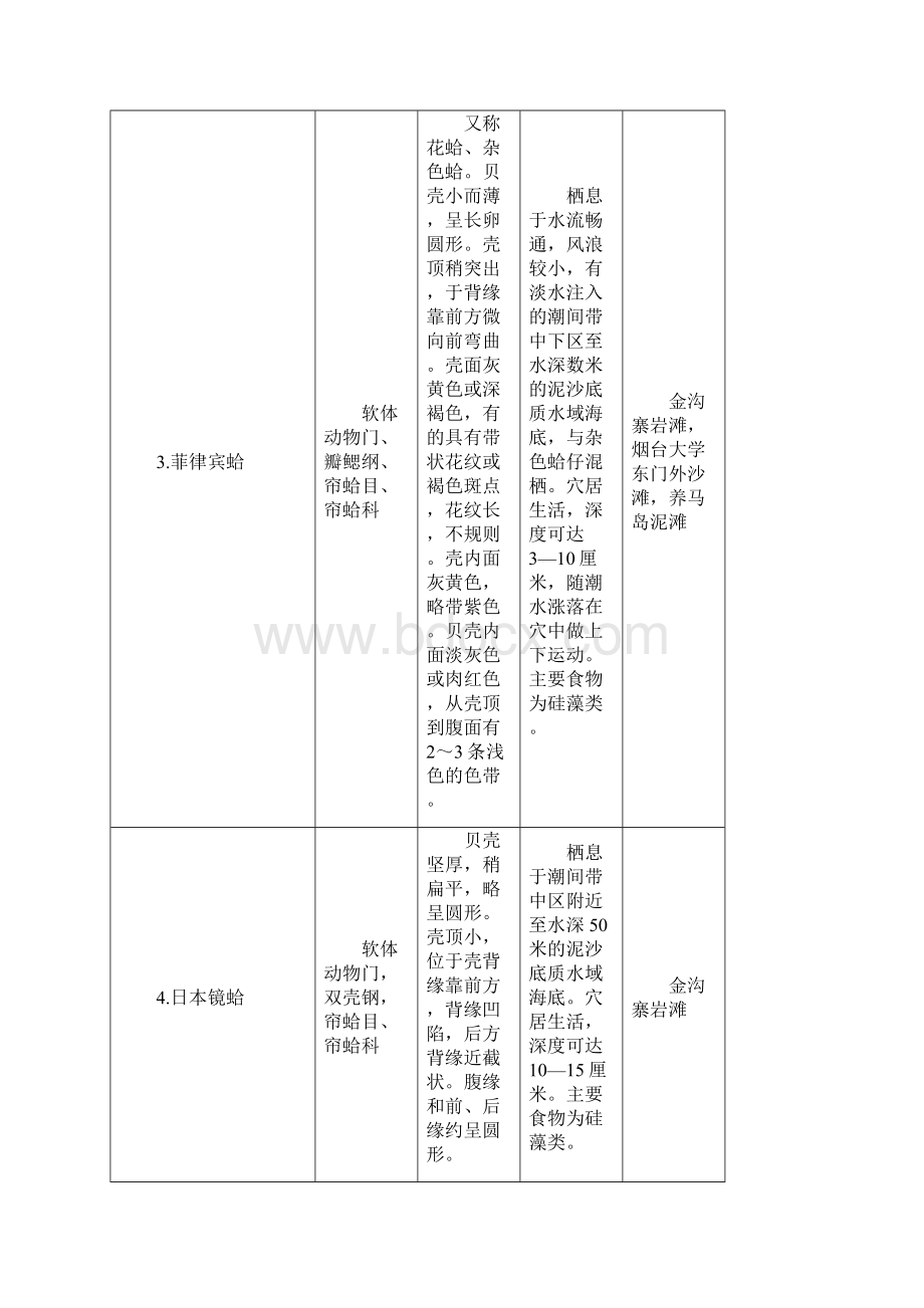 烟台海滨实习动物种类一览表.docx_第2页