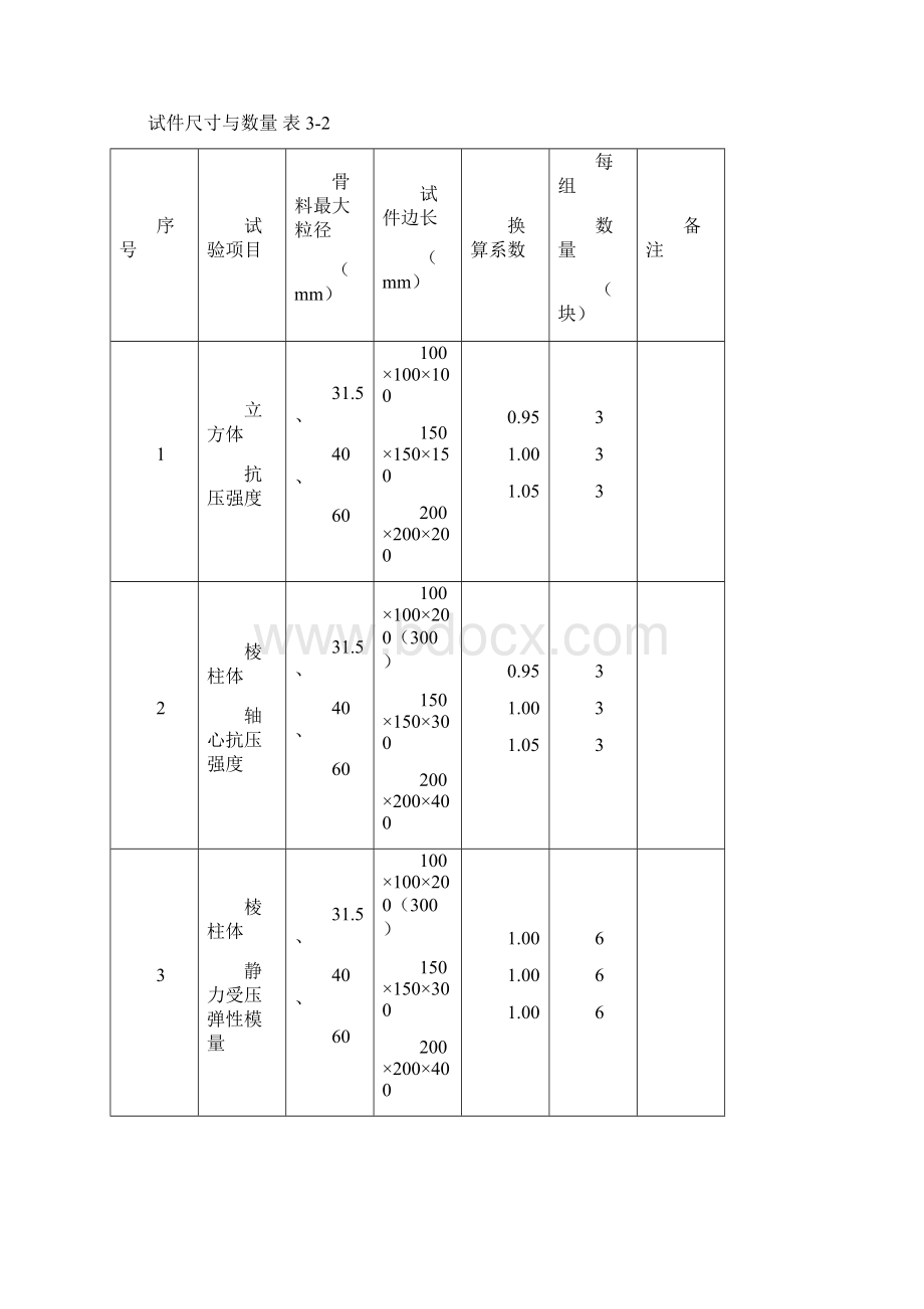 312 试样件的制备Word文件下载.docx_第2页