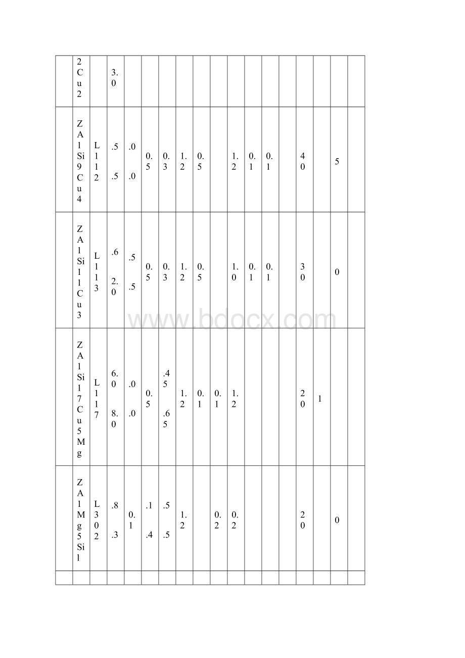 金属材料的化学成分和力学性能表Word格式.docx_第2页