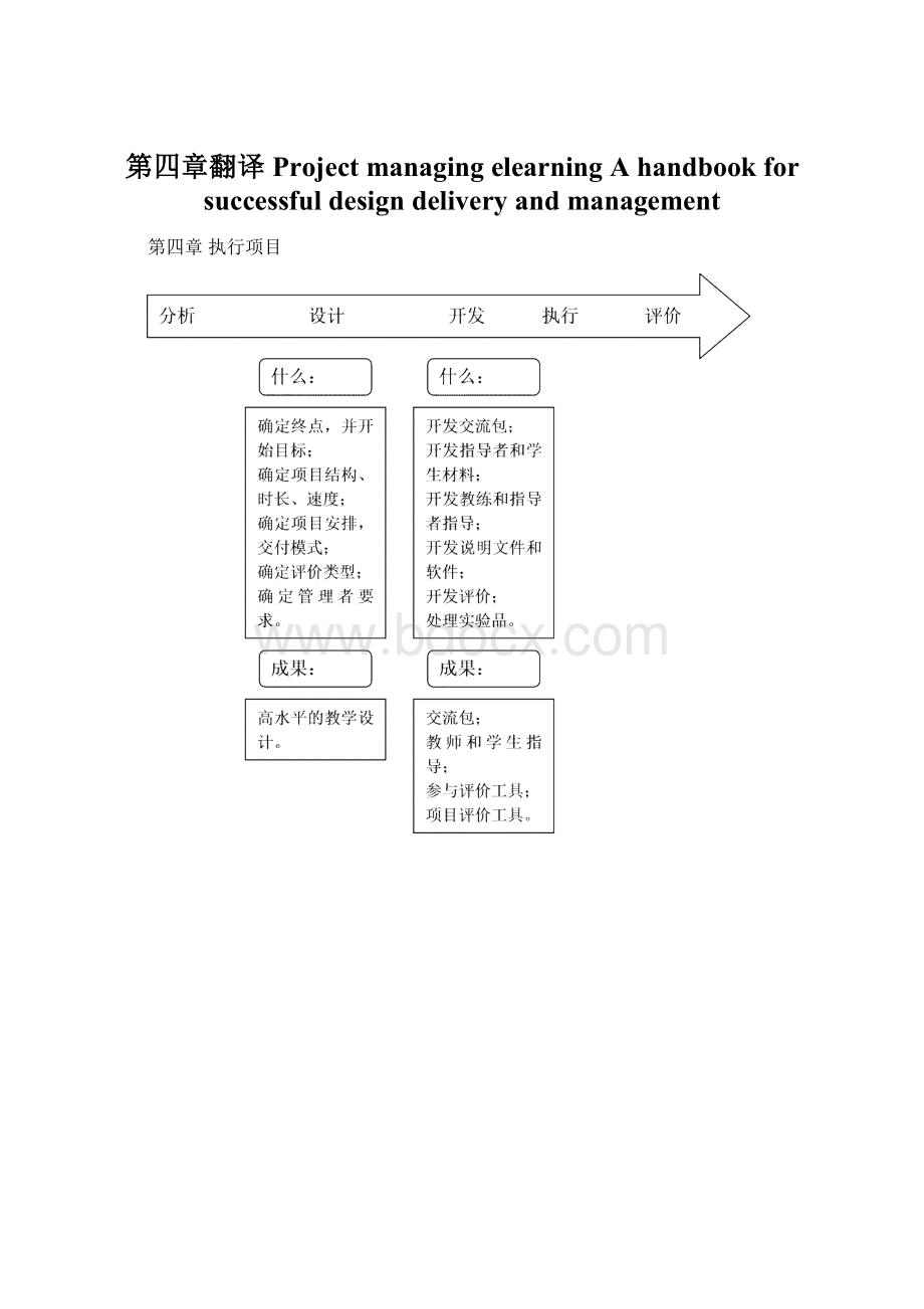 第四章翻译Project managing elearning A handbook for successful design delivery and managementWord格式文档下载.docx