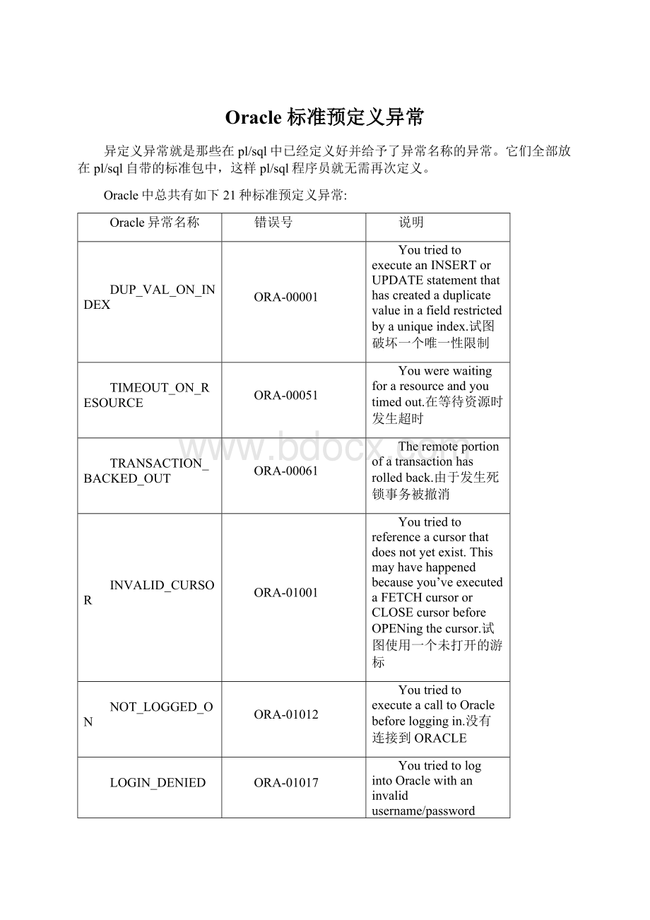 Oracle 标准预定义异常Word文件下载.docx_第1页