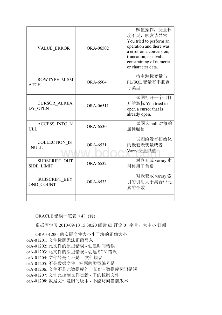 Oracle 标准预定义异常Word文件下载.docx_第3页