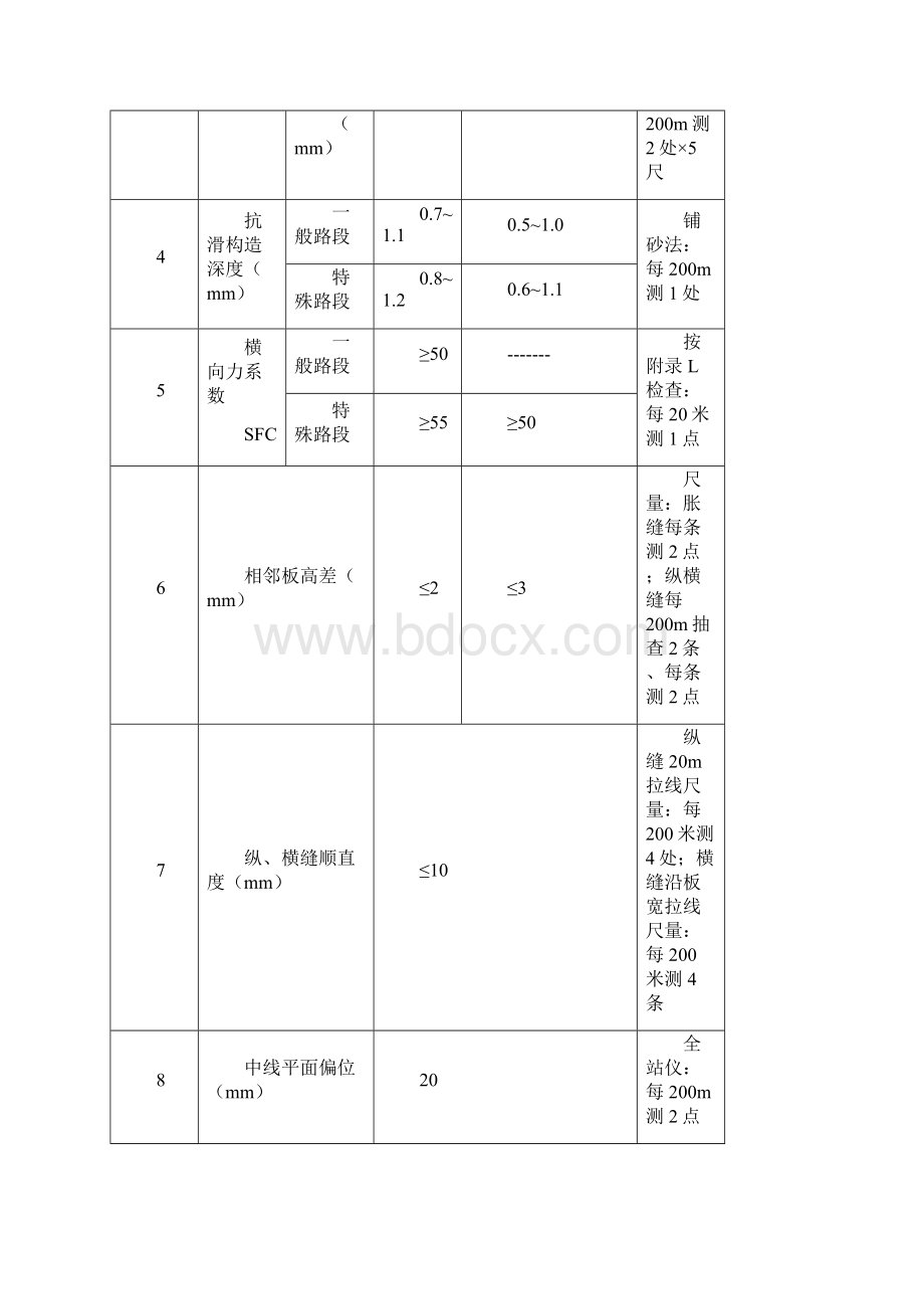 公路工程质量检验评定标准第一册 土建工程JTG F801.docx_第3页