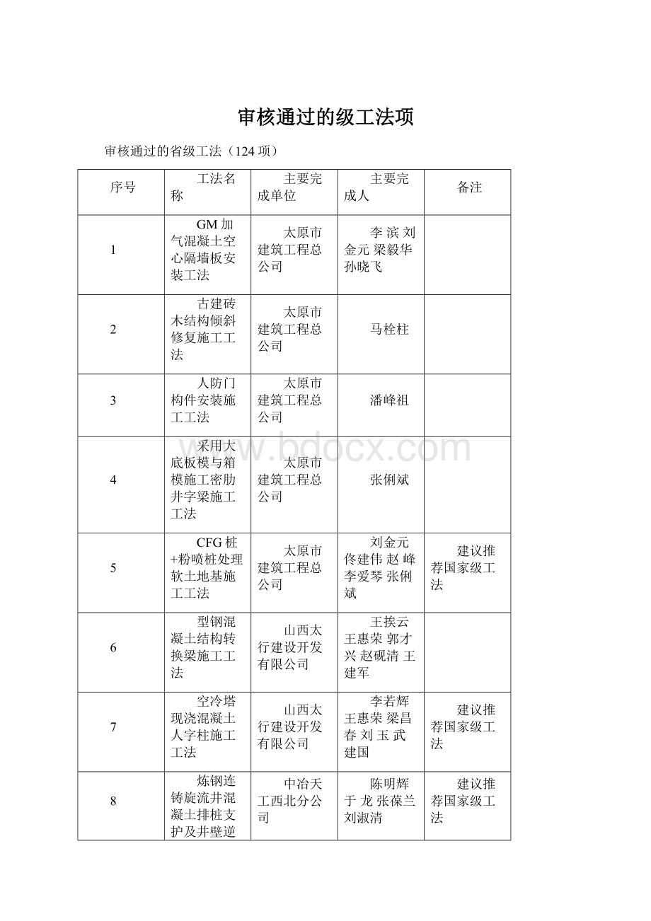 审核通过的级工法项Word文件下载.docx