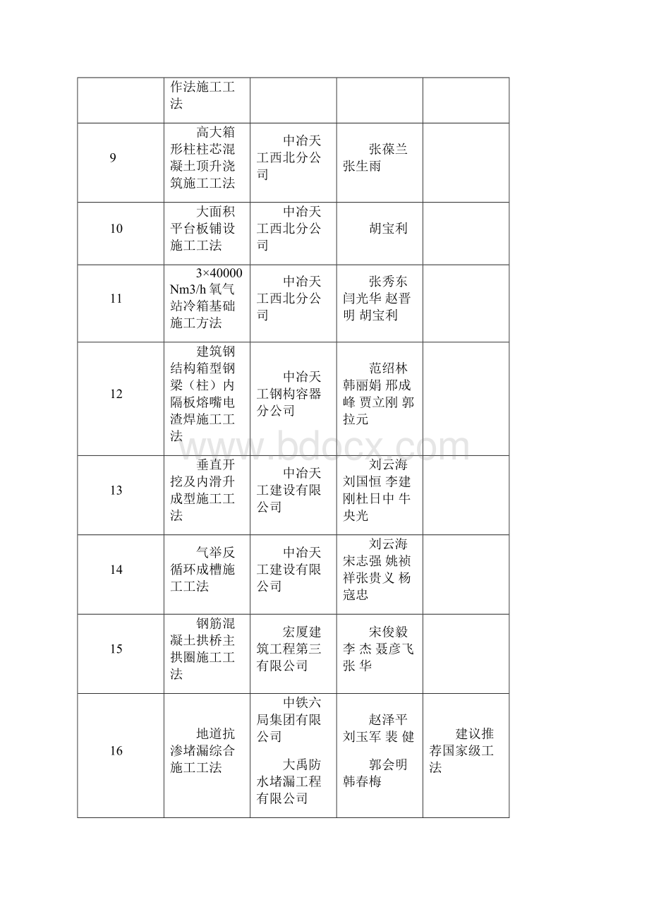 审核通过的级工法项Word文件下载.docx_第2页