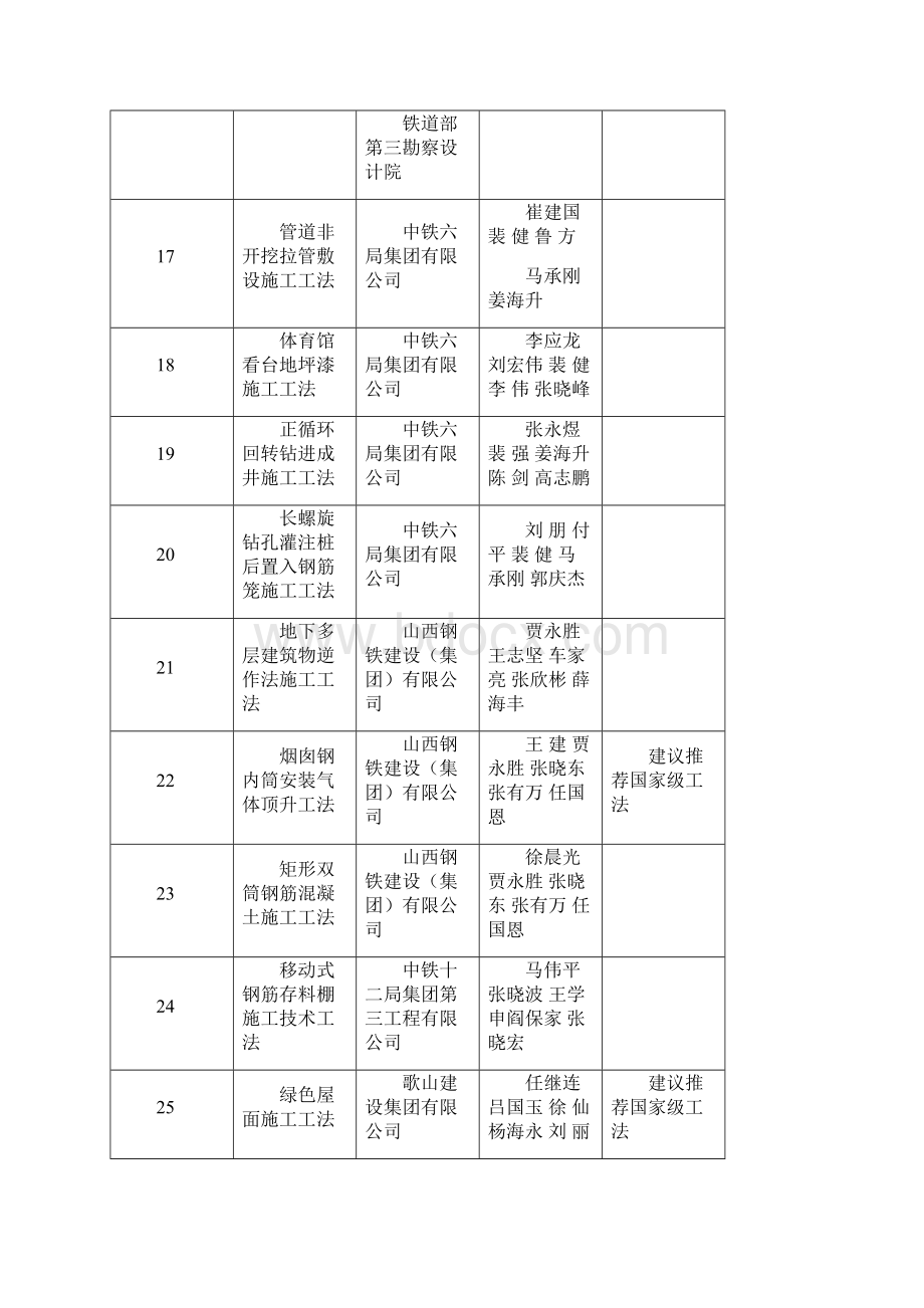 审核通过的级工法项Word文件下载.docx_第3页