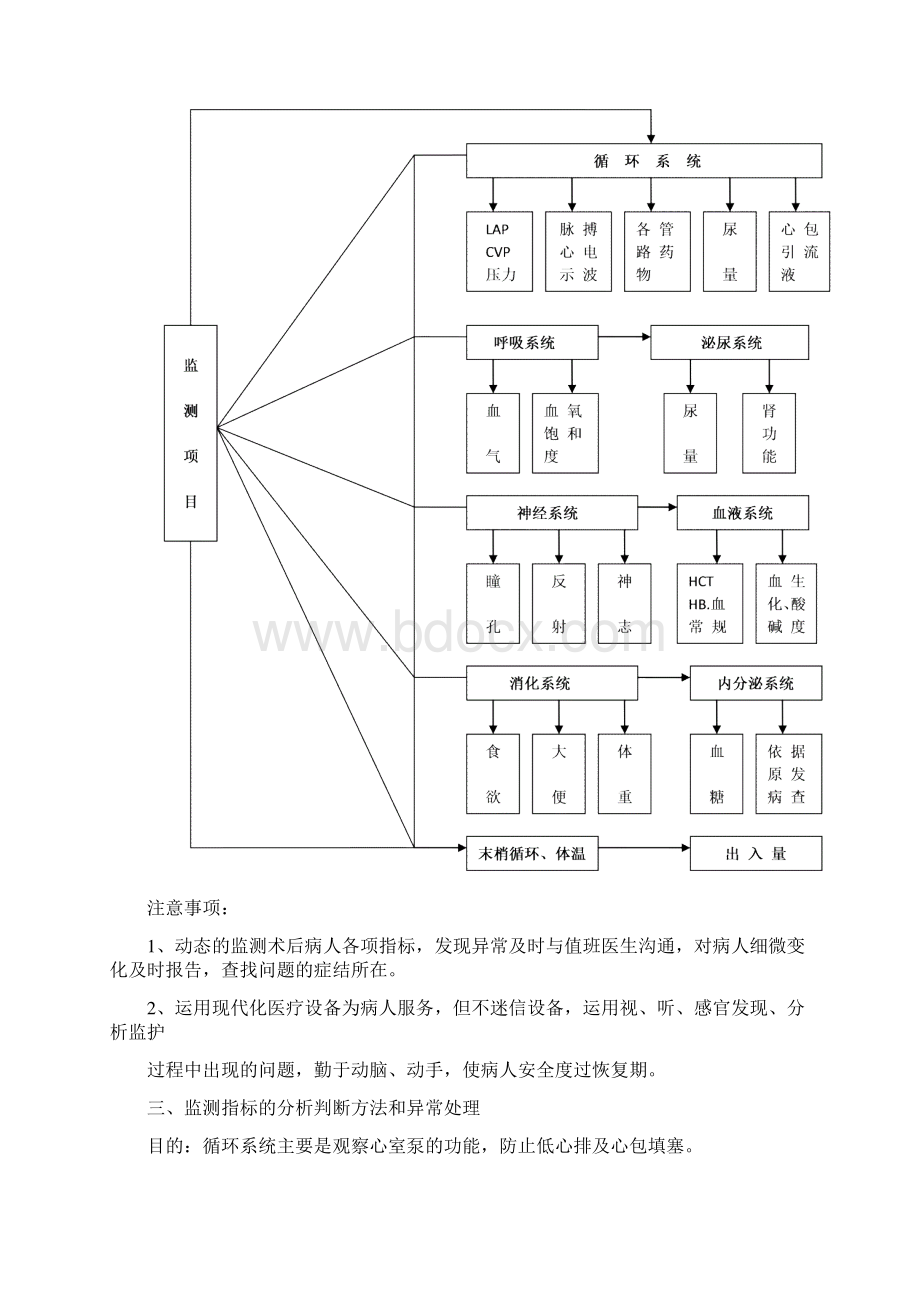 ICU技术操作流程图Word文件下载.docx_第2页