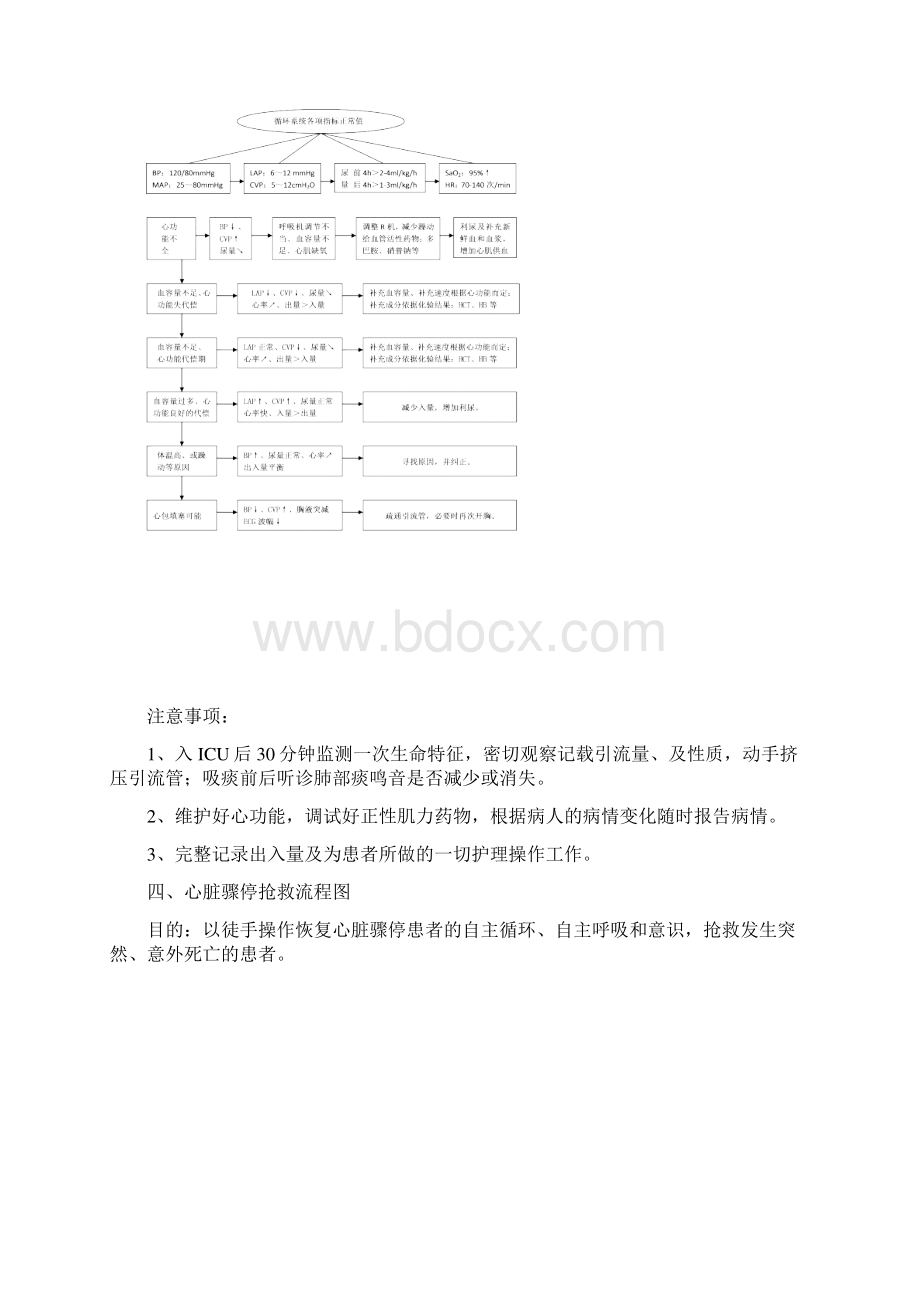 ICU技术操作流程图Word文件下载.docx_第3页