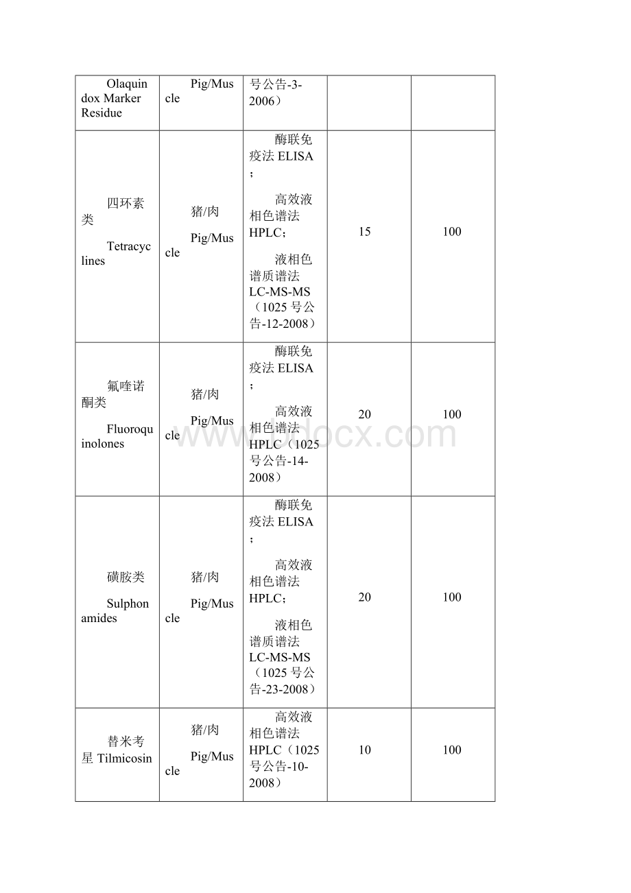 附录4检测方法及残留限量.docx_第3页