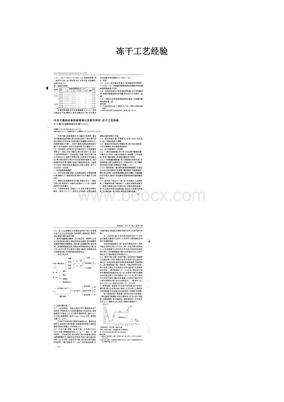 冻干工艺经验Word文件下载.docx_第1页