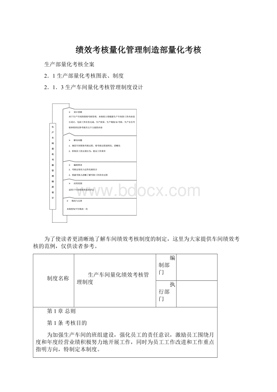 绩效考核量化管理制造部量化考核.docx_第1页