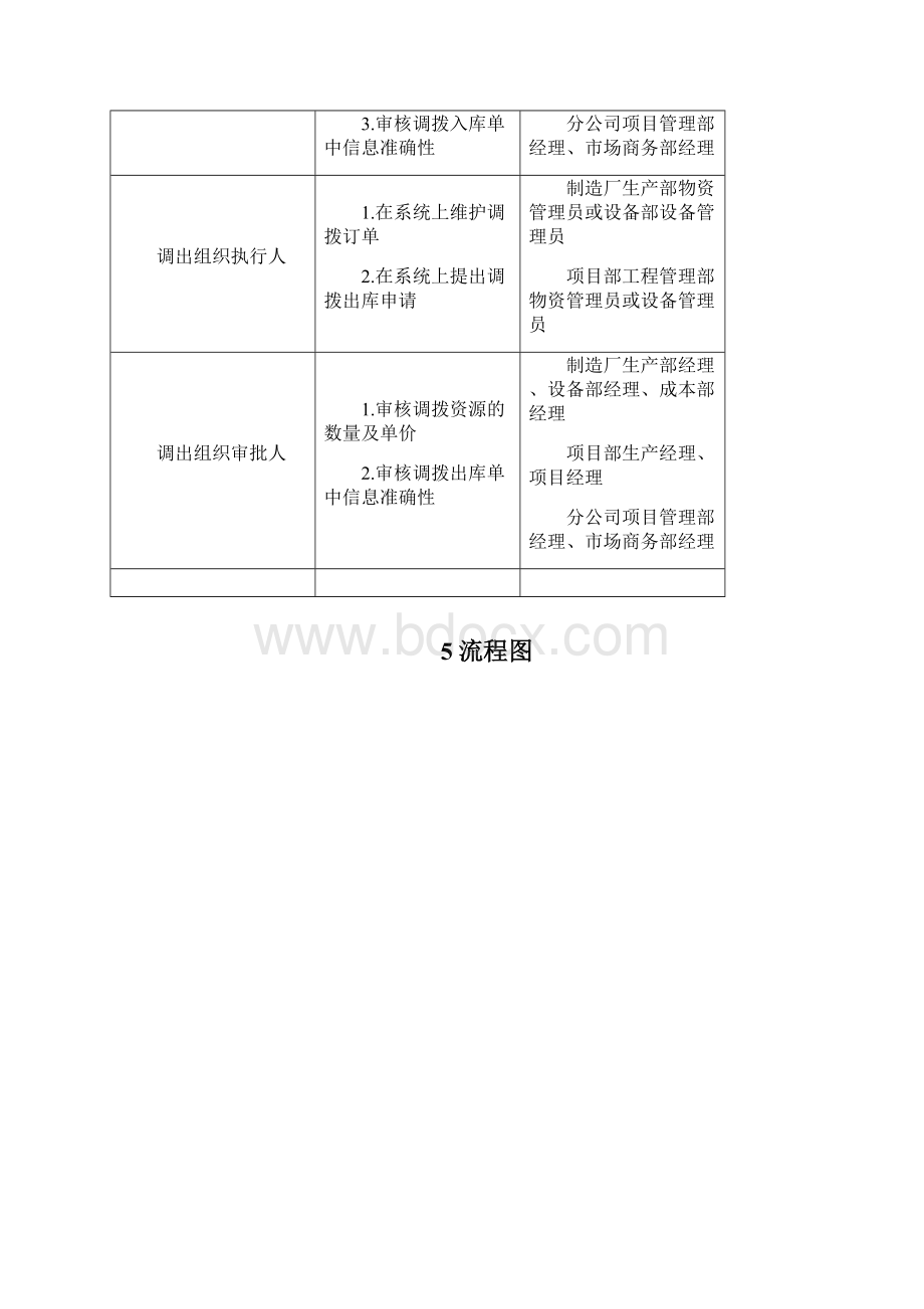 调拨流程说明文件Word文档格式.docx_第3页