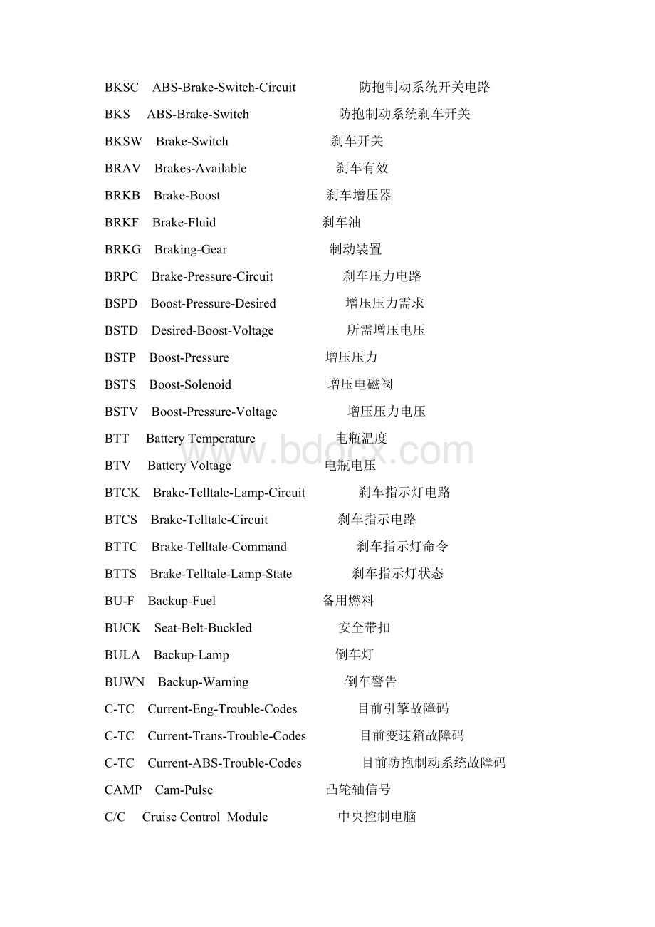 GM通用汽车缩略语Word格式.docx_第3页