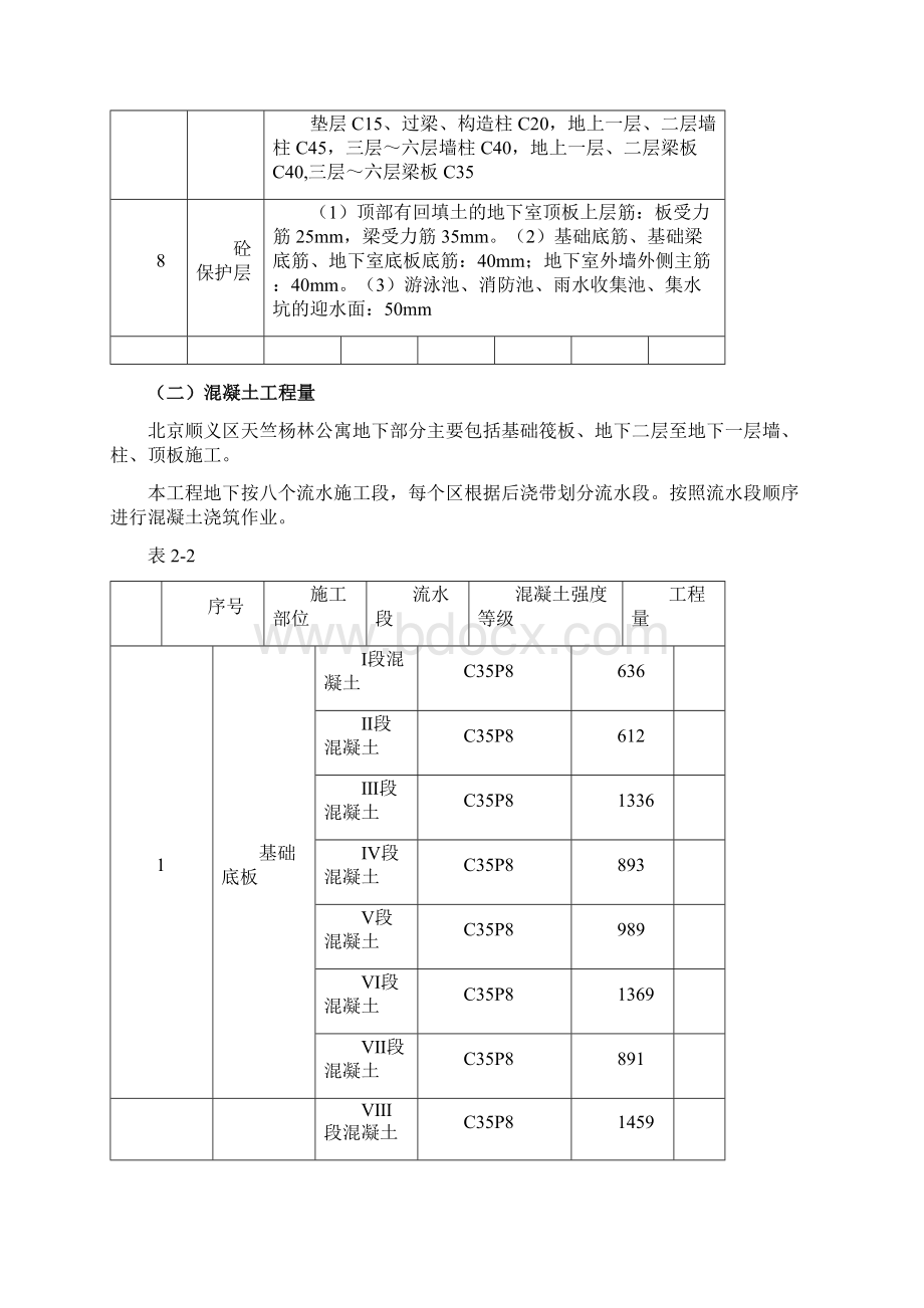 杨林公寓砼施工方案Word文档下载推荐.docx_第3页