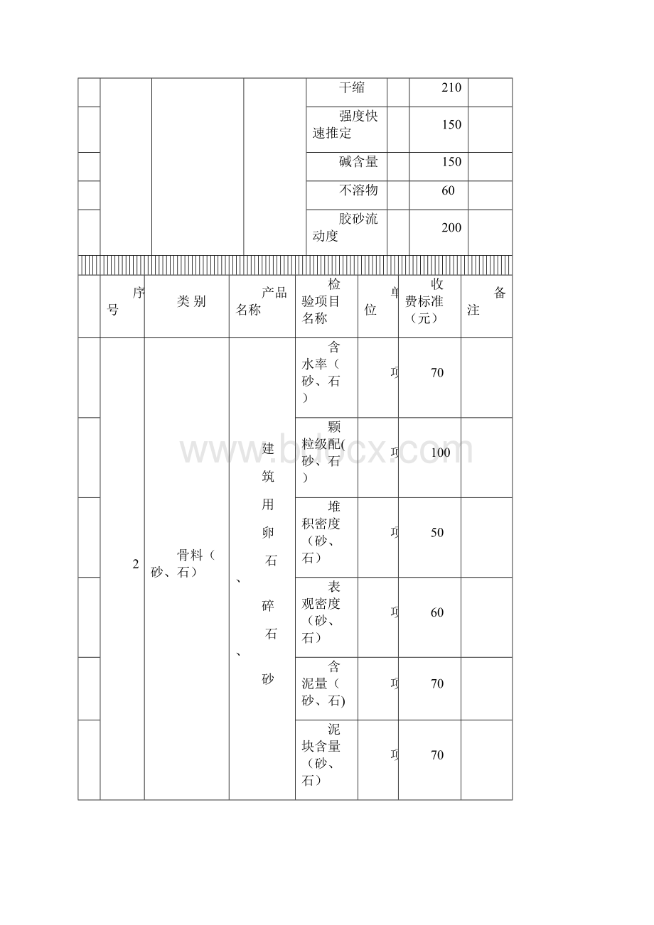 湖北省建设工程质量检测试验收费标准.docx_第2页