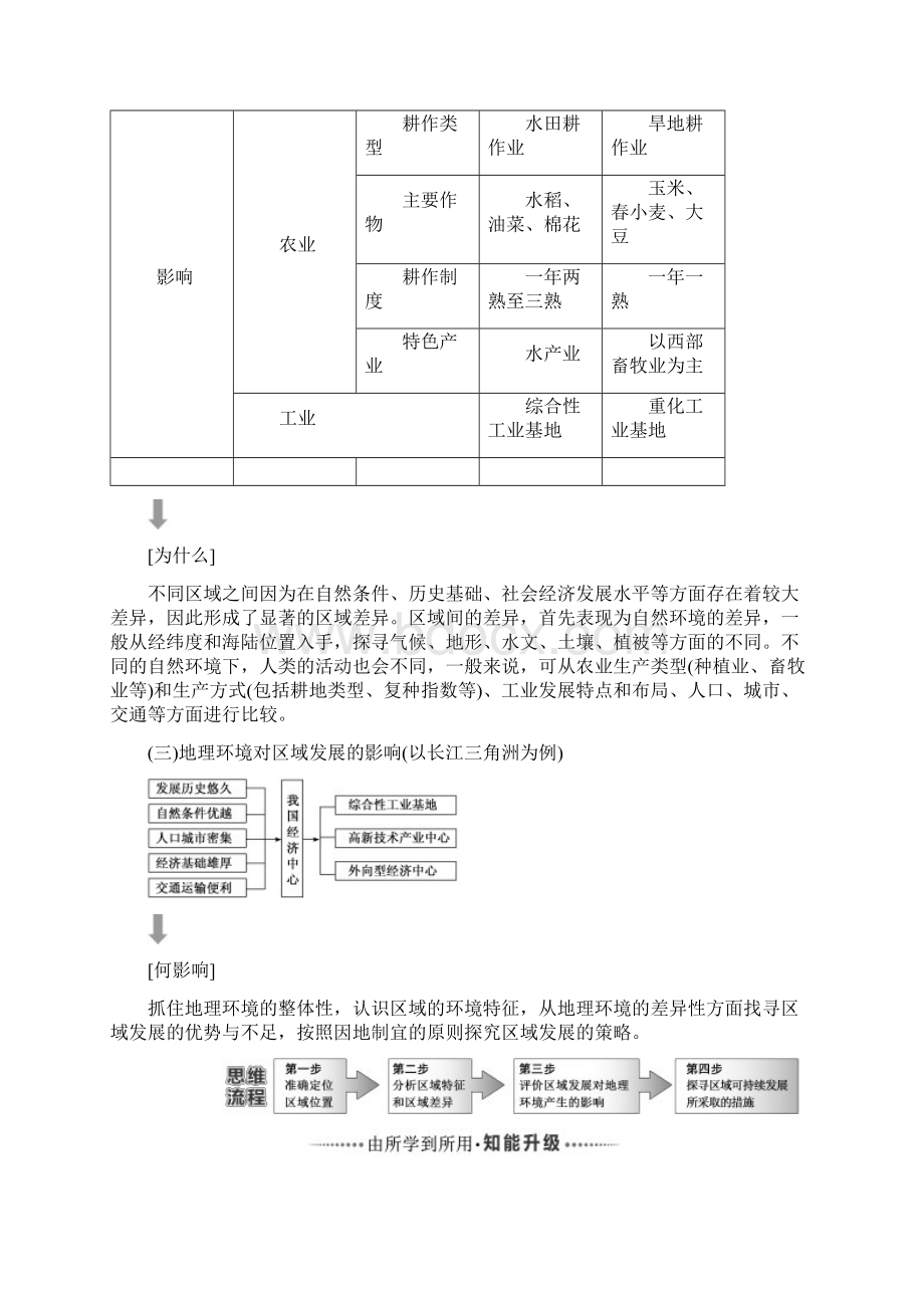 版高考地理一轮复习模块三区域发展第一章地理环境与区域发展学案Word文档格式.docx_第2页