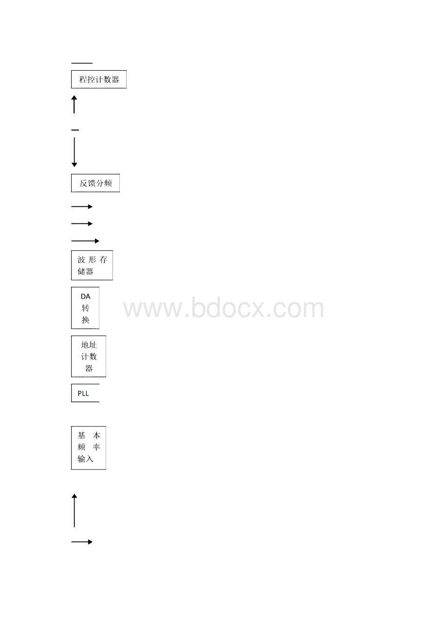 综合测试仪.docx_第2页