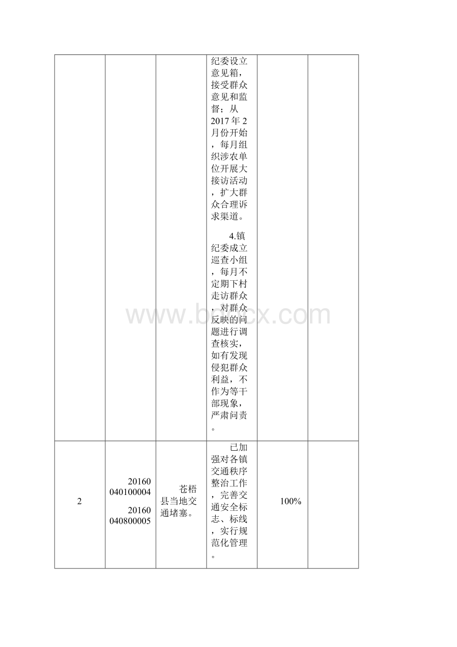 苍梧县群众意见整改工作成效.docx_第2页