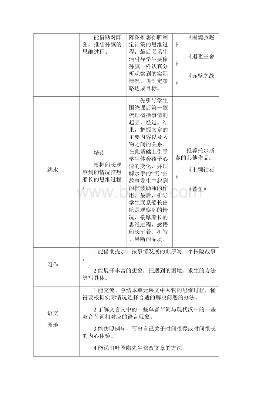 部编版五年级下册自相矛盾省比赛获奖教案Word下载.docx_第2页