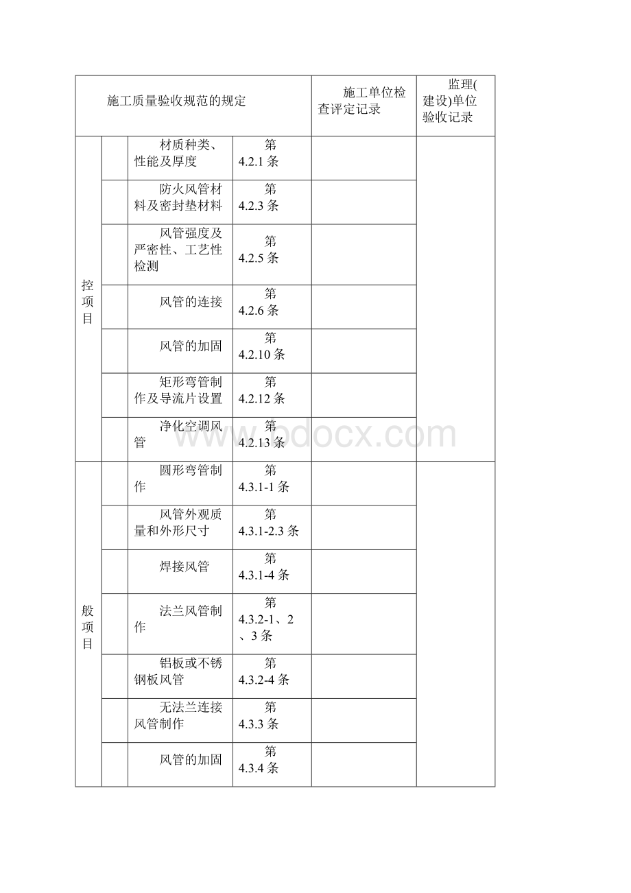 通风及空调工程检验批质量验收记录表.docx_第2页