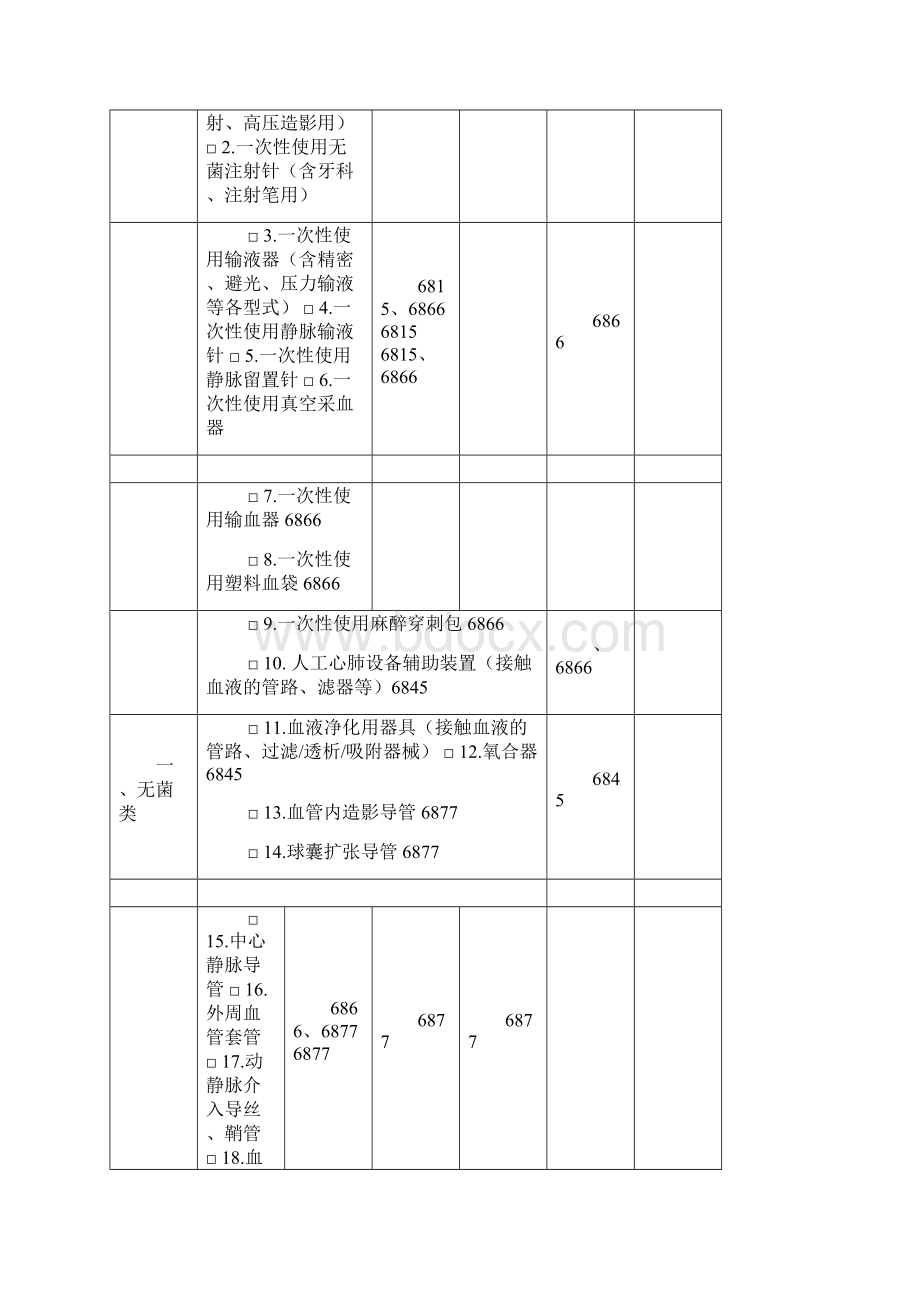 医疗器械自查报告模板.docx_第2页