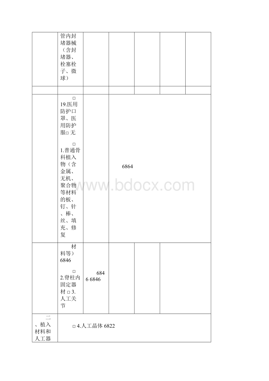 医疗器械自查报告模板.docx_第3页