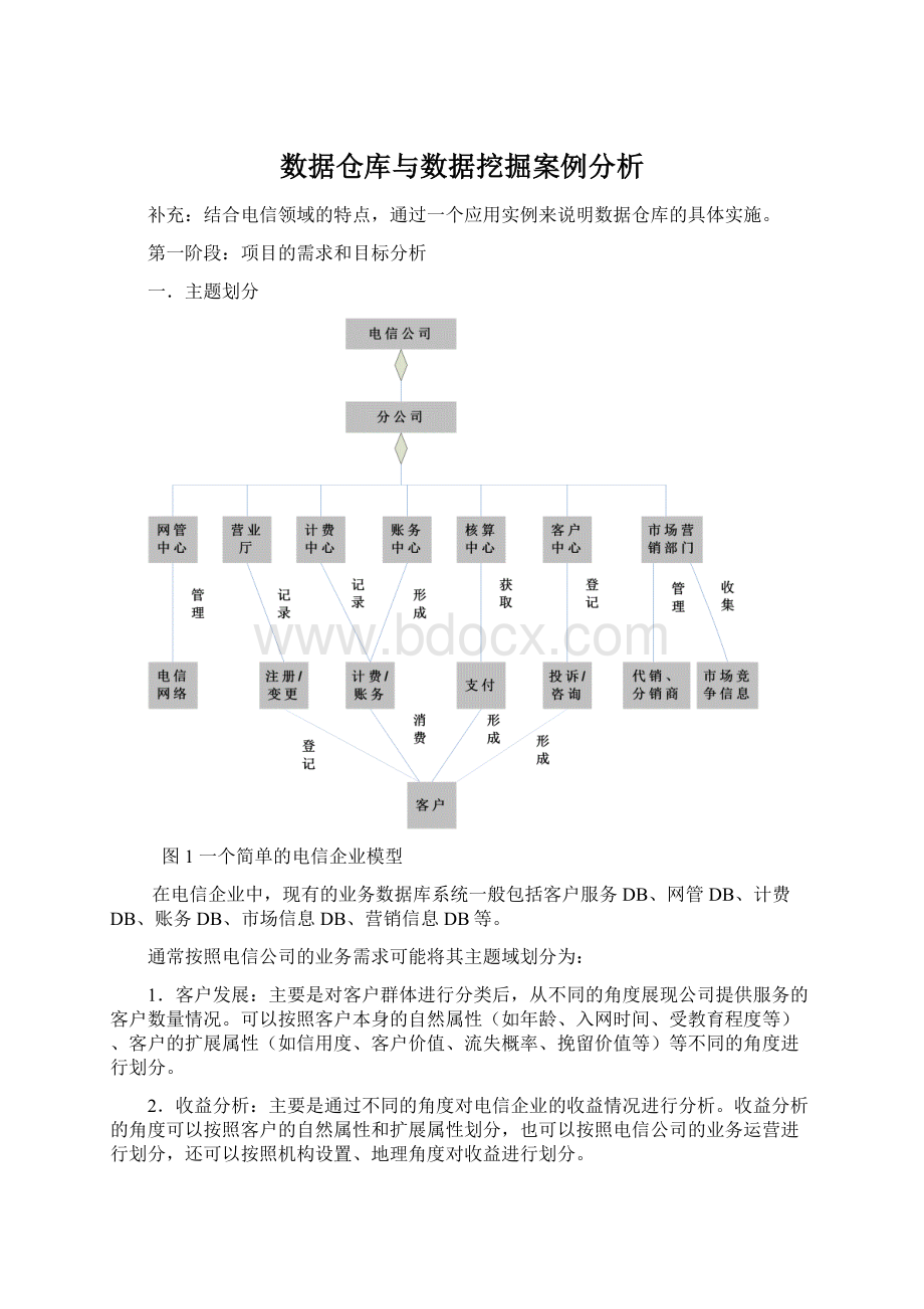 数据仓库与数据挖掘案例分析.docx_第1页