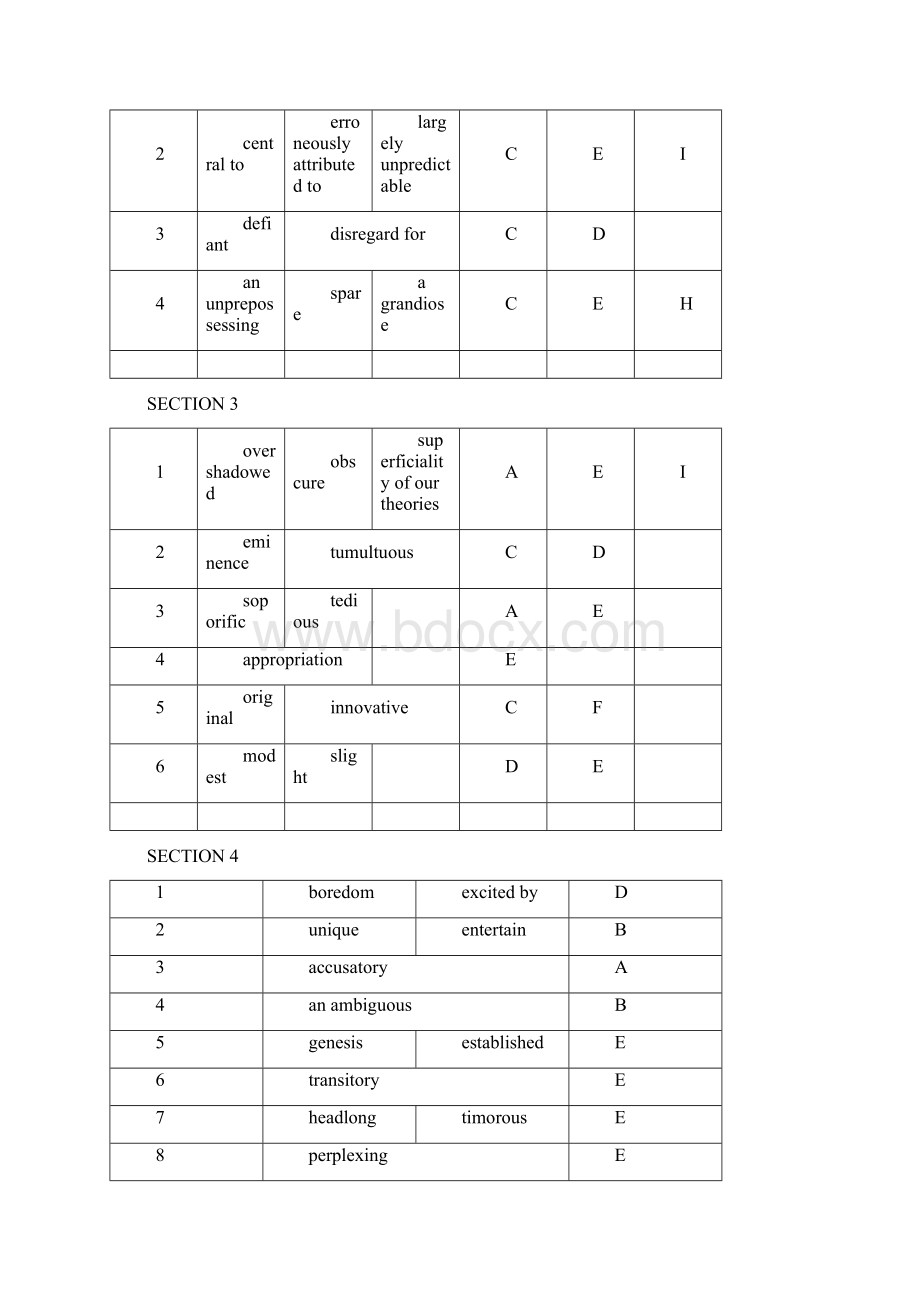 新GRE填空7套答案琦叔GRE考前词汇串讲练习.docx_第2页