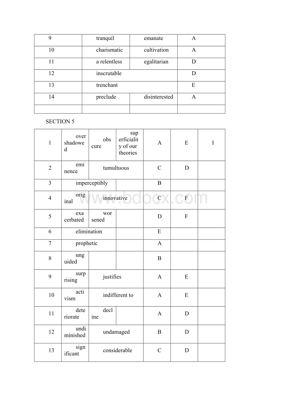 新GRE填空7套答案琦叔GRE考前词汇串讲练习.docx_第3页