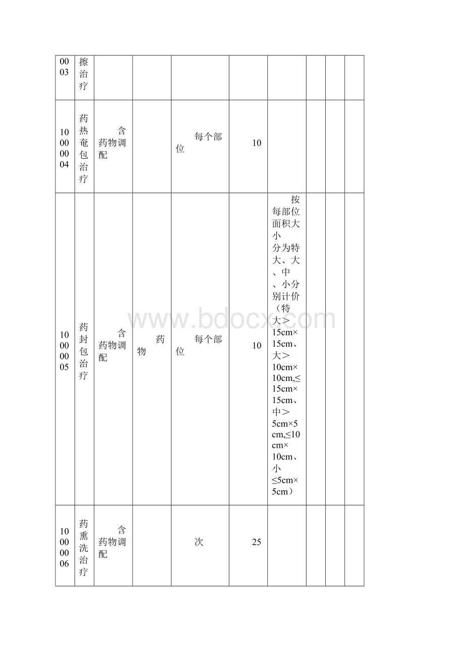 安徽省医疗服务价格中医.docx_第2页