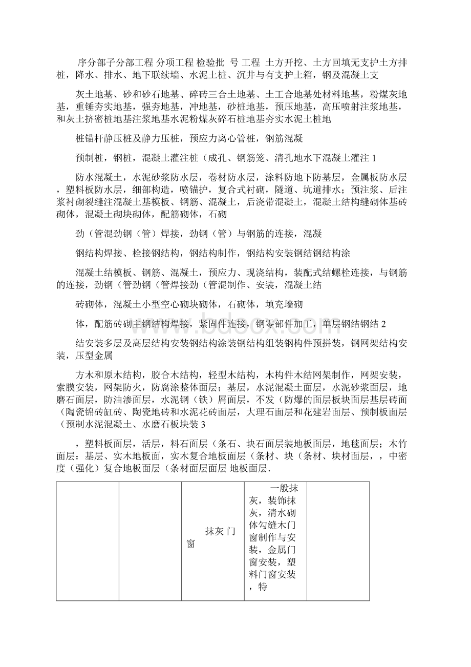 建筑工程开工到竣工验收资料及表格全套.docx_第3页