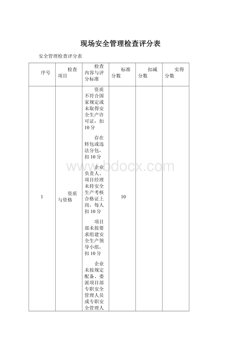 现场安全管理检查评分表Word下载.docx_第1页