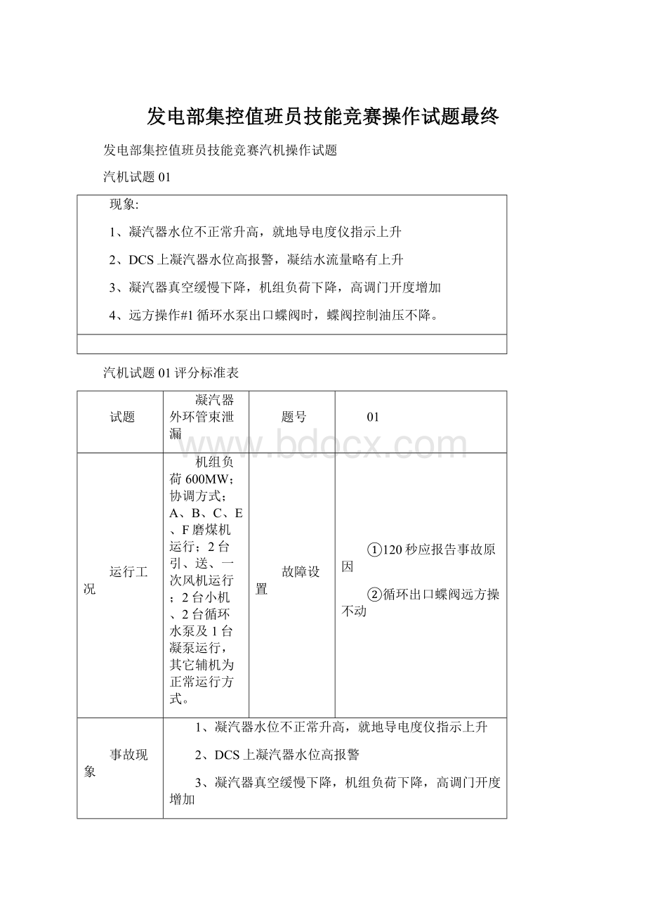 发电部集控值班员技能竞赛操作试题最终.docx