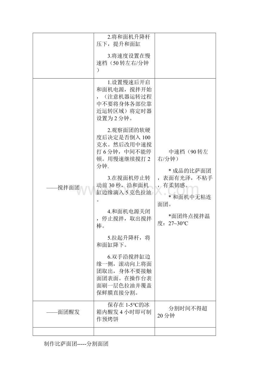 操作流程披萨.docx_第3页