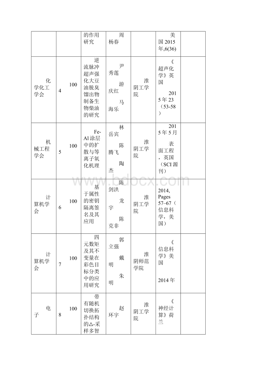 论文一等奖16篇淮安科协.docx_第2页