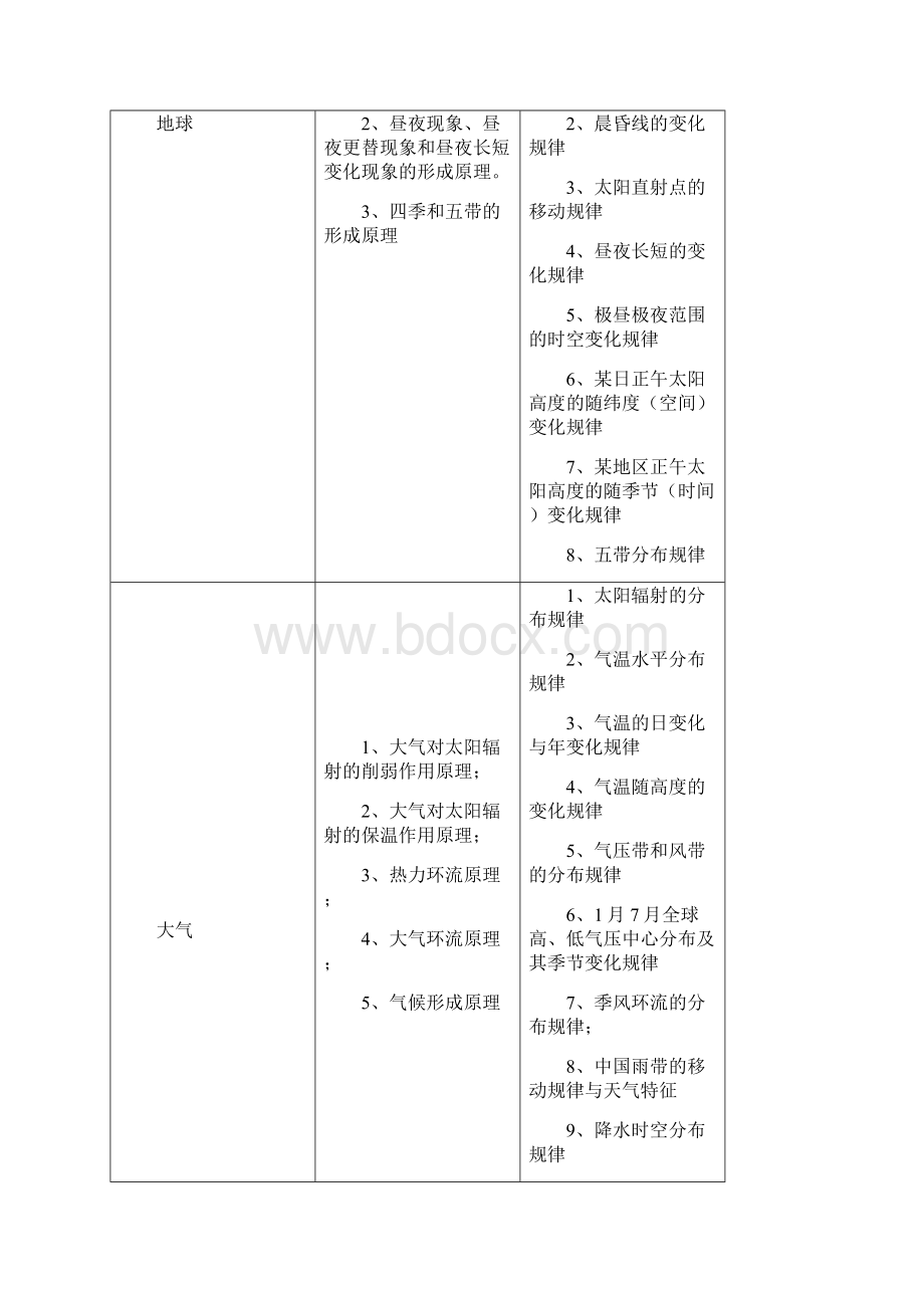 高考地理大题答题模板汇编超全Word格式.docx_第2页