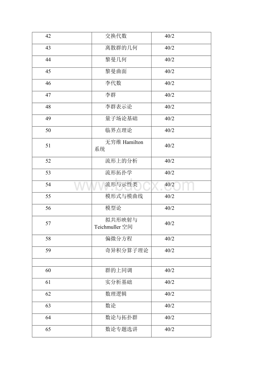 数学与系统科学研究院博士生课程设置方案.docx_第3页