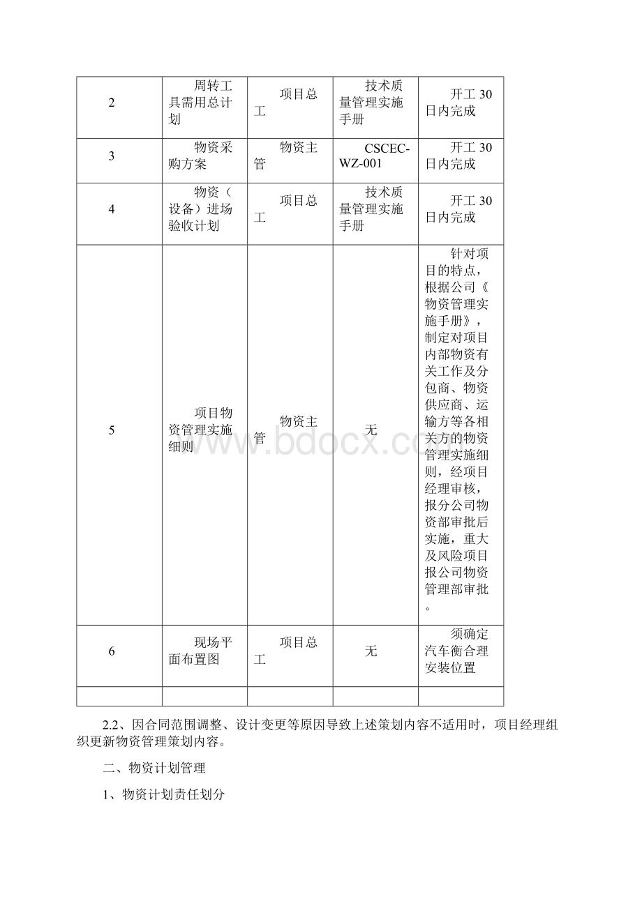 物资管理实施细则文档格式.docx_第2页