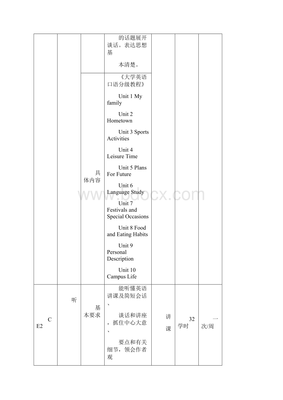 大学英语听说课程教学大纲Word格式.docx_第3页