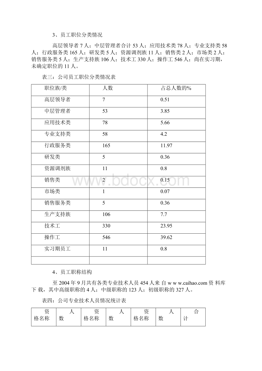 人力资源规划具体案例.docx_第2页