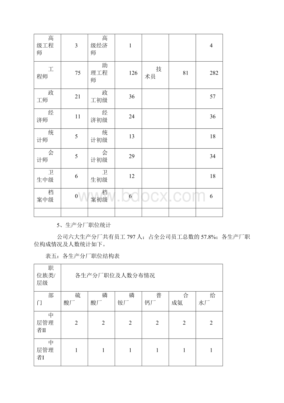 人力资源规划具体案例.docx_第3页